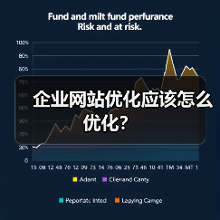 企业网站优化应该怎么优化?(图2) 企业网站优化应该怎么优化?(图2)