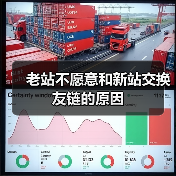 老站不愿意和新站交换友链的原因(图3) 老站不愿意和新站交换友链的原因(图3)