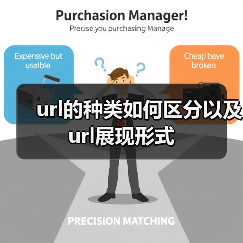 url的种类如何区分以及url展现形式(图3) url的种类如何区分以及url展现形式(图3)
