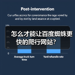怎么才能让百度蜘蛛更快的爬行网站？ - 辰飞雨幕帆 AI 科技