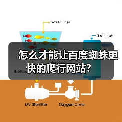 怎么才能让百度蜘蛛更快的爬行网站?(图4) 怎么才能让百度蜘蛛更快的爬行网站?(图4)