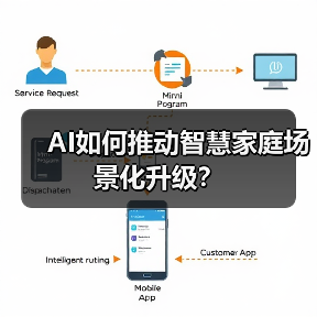 AI如何推动智慧家庭场景化升级?(图3) AI如何推动智慧家庭场景化升级?(图3)