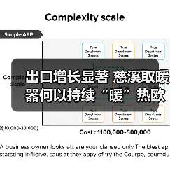 出口增长显著 慈溪取暖器何以持续“暖”热欧洲市场？(图2)