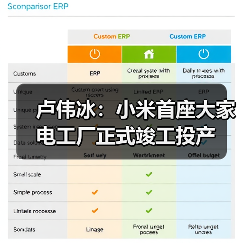 卢伟冰:小米首座大家电工厂正式竣工投产(图2) 卢伟冰:小米首座大家电工厂正式竣工投产(图2)