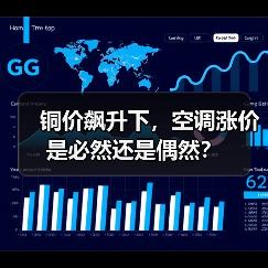 铜价飙升下,空调涨价是必然还是偶然?(图3) 铜价飙升下,空调涨价是必然还是偶然?(图3)