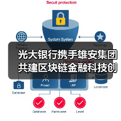 光大银行携手雄安集团共建区块链金融科技创新平台(图4) 光大银行携手雄安集团共建区块链金融科技创新平台(图4)