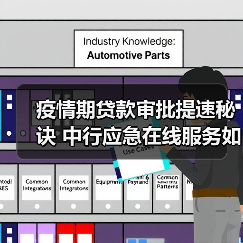 疫情期贷款审批提速秘诀 中行应急在线服务如何运作(图1) 疫情期贷款审批提速秘诀 中行应急在线服务如何运作(图1)