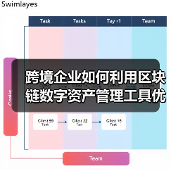 跨境企业如何利用区块链数字资产管理工具优化数字资产管理?(图1) 跨境企业如何利用区块链数字资产管理工具优化数字资产管理?(图1)
