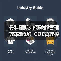 骨科医院如何破解管理效率难题?COE管理模式深度解析(图3) 骨科医院如何破解管理效率难题?COE管理模式深度解析(图2)