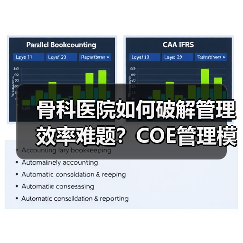 骨科医院如何破解管理效率难题?COE管理模式深度解析(图4) 骨科医院如何破解管理效率难题?COE管理模式深度解析(图3)
