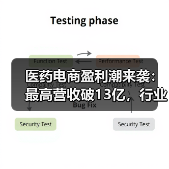 医药电商盈利潮来袭:最高营收破13亿,行业加速发展?(图4) 医药电商盈利潮来袭:最高营收破13亿,行业加速发展?(图4)
