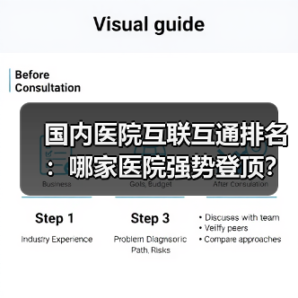 国内医院互联互通排名:哪家医院强势登顶?(图2) 国内医院互联互通排名:哪家医院强势登顶?(图2)
