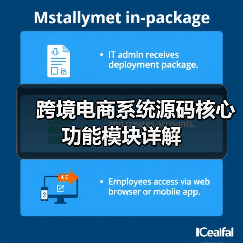 跨境电商系统源码核心功能模块详解(图2) 跨境电商系统源码核心功能模块详解(图2)