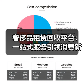 奢侈品租赁回收平台:一站式服务引领消费新趋势(图3) 奢侈品租赁回收平台:一站式服务引领消费新趋势(图3)