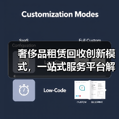 奢侈品租赁回收创新模式，一站式服务平台解决方案(图4)