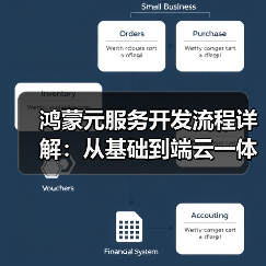 鸿蒙元服务开发流程详解：从基础到端云一体化实践(图3)