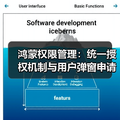 鸿蒙权限管理：统一授权机制与用户弹窗申请解析(图3)