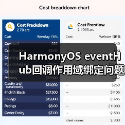 HarmonyOS eventHub回调作用域绑定问题解析 - 辰飞雨幕帆 AI 科技