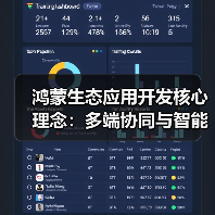 鸿蒙生态应用开发核心理念:多端协同与智能创新(图4) 鸿蒙生态应用开发核心理念:多端协同与智能创新(图4)
