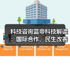 科技咨询蓝帝科技解读:国际合作、民生改善与产业升级3大趋势(图1) 科技咨询蓝帝科技解读:国际合作、民生改善与产业升级3大趋势(图1)