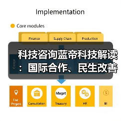 科技咨询蓝帝科技解读:国际合作、民生改善与产业升级3大趋势(图4) 科技咨询蓝帝科技解读:国际合作、民生改善与产业升级3大趋势(图4)
