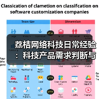 荔桔网络科技日常经验：科技产品需求判断与维护指南 - 辰飞雨幕帆 AI 科技