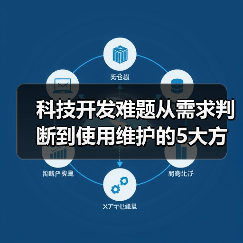 科技开发难题从需求判断到使用维护的5大方法 - 辰飞雨幕帆 AI 科技