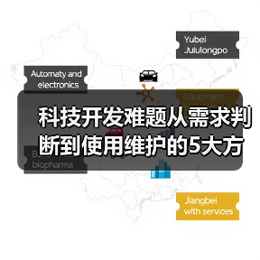 科技开发难题从需求判断到使用维护的5大方法(图2)