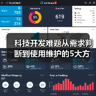 科技开发难题从需求判断到使用维护的5大方法(图3)