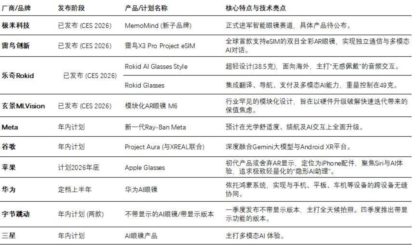 大厂 AI 生死战：2025 下狠手，2026 见真章(图2)