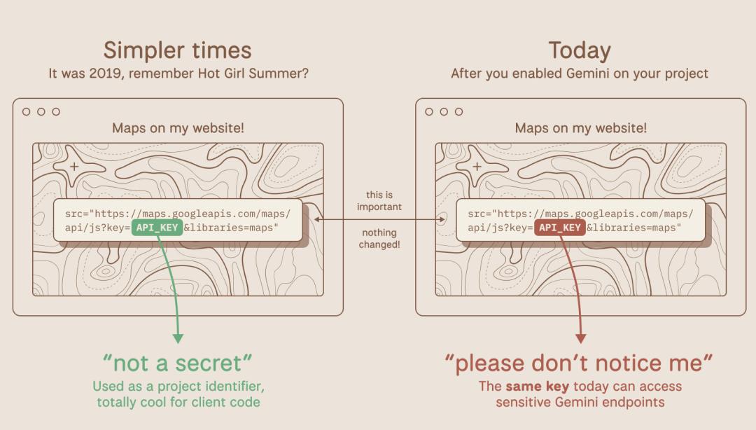 1次操作莫名背上10.6万元账单、Gemini API密钥被盗、项目濒临崩溃，独立开发者无奈：10分钟就删除旧密钥，Google账单却延迟30小时(图4)