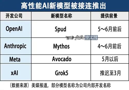 OpenAI放弃Sora背后是AI无限使用幻想的落幕(图1)