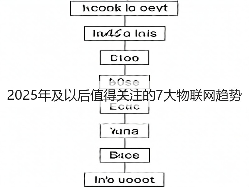 2025年及以后值得关注的7大物联网趋势(图3) 2025年及以后值得关注的7大物联网趋势(图3)