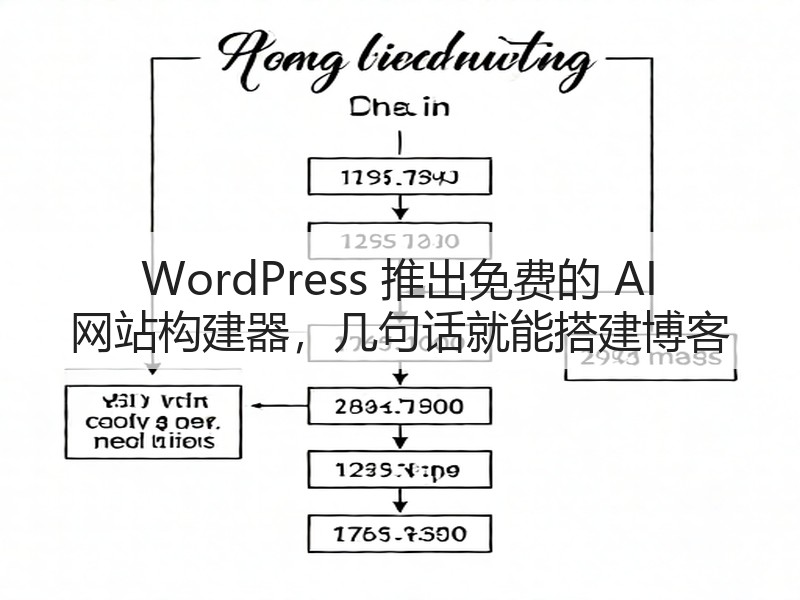 WordPress 推出免费的 AI 网站构建器，几句话就能搭建博客(图2)