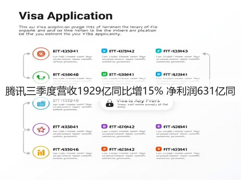 腾讯三季度营收1929亿同比增15% 净利润631亿同(图2) 腾讯三季度营收1929亿同比增15% 净利润631亿同(图2)
