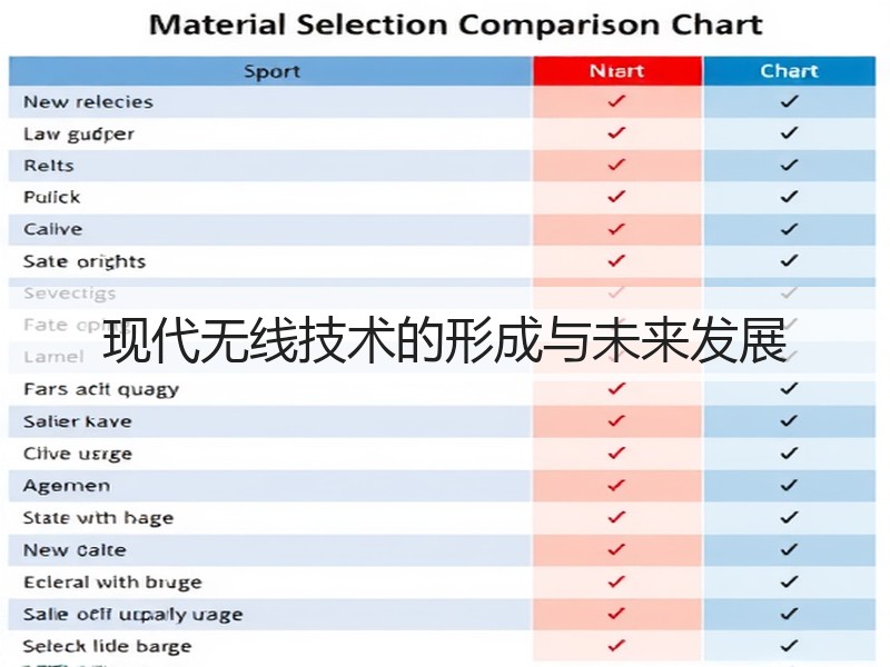 现代无线技术的形成与未来发展(图3) 现代无线技术的形成与未来发展(图3)