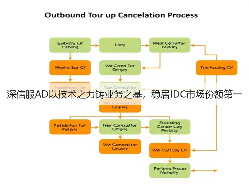 深信服AD以技术之力铸业务之基，稳居IDC市场份额第一(图3)