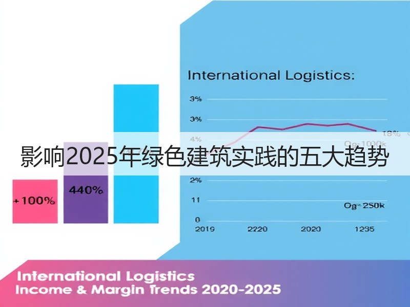 影响2025年绿色建筑实践的五大趋势(图3) 影响2025年绿色建筑实践的五大趋势(图3)