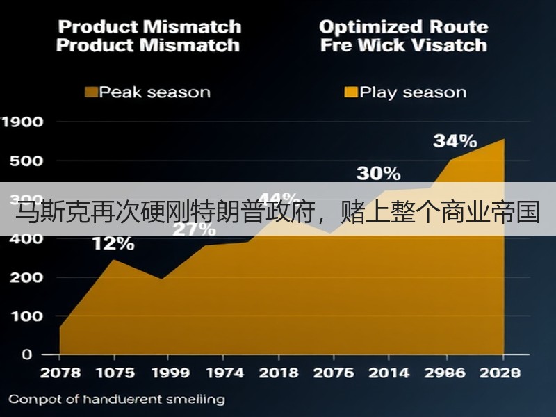 马斯克再次硬刚特朗普政府,赌上整个商业帝国(图2) 马斯克再次硬刚特朗普政府,赌上整个商业帝国(图2)