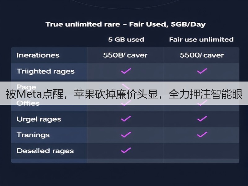 被Meta点醒,苹果砍掉廉价头显,全力押注智能眼(图3) 被Meta点醒,苹果砍掉廉价头显,全力押注智能眼(图3)