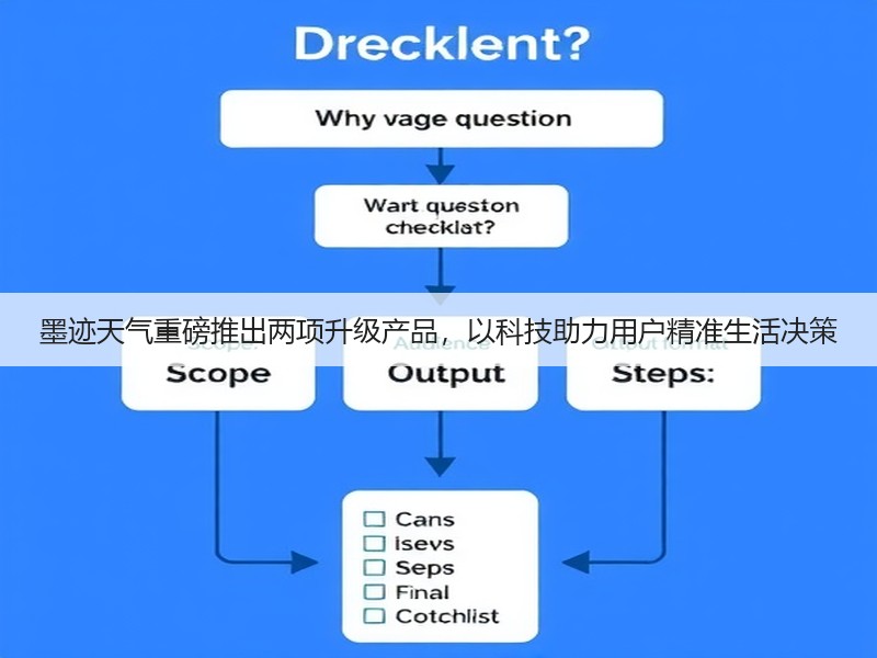 墨迹天气重磅推出两项升级产品,以科技助力用户精准生活决策(图3) 墨迹天气重磅推出两项升级产品,以科技助力用户精准生活决策(图3)