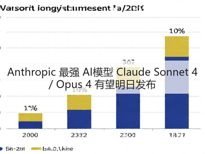 Anthropic 最强 AI模型 Claude Sonnet 4 / Opus 4 有望明日发布(图3)