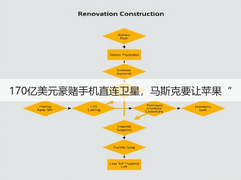 170亿美元豪赌手机直连卫星，马斯克要让苹果“(图2)