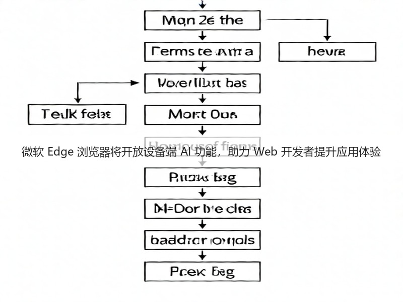 微软 Edge 浏览器将开放设备端 AI 功能,助力 Web 开发者提升应用体验(图2) 微软 Edge 浏览器将开放设备端 AI 功能,助力 Web 开发者提升应用体验(图2)