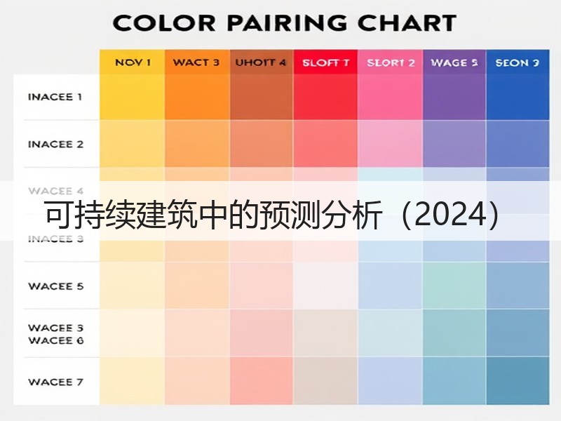 可持续建筑中的预测分析(2024)(图3) 可持续建筑中的预测分析(2024)(图3)