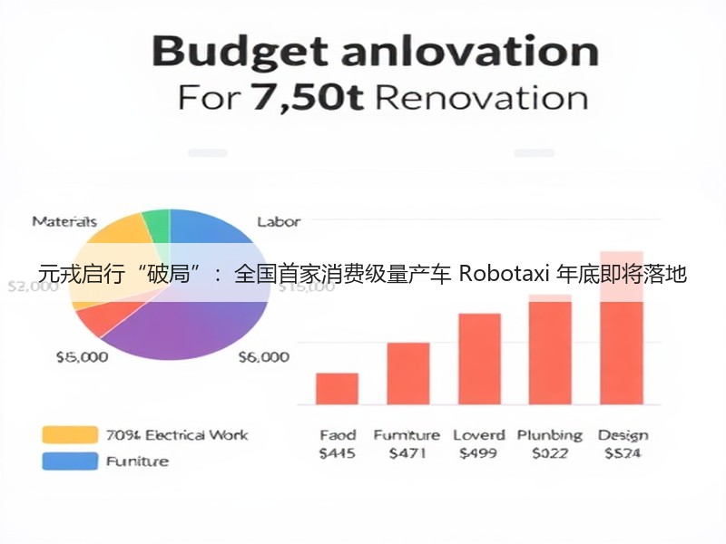 元戎启行“破局”:全国首家消费级量产车 Robotaxi 年底即将落地(图3) 元戎启行“破局”:全国首家消费级量产车 Robotaxi 年底即将落地(图3)