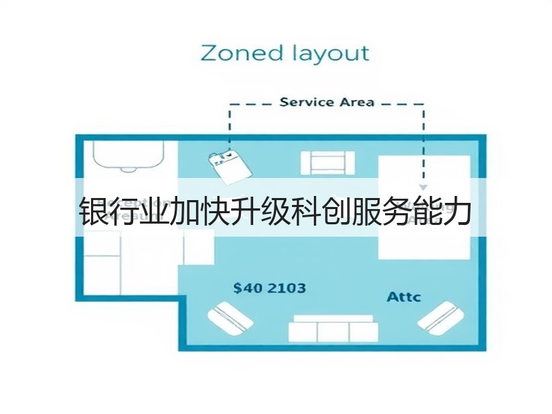 银行业加快升级科创服务能力(图3) 银行业加快升级科创服务能力(图3)